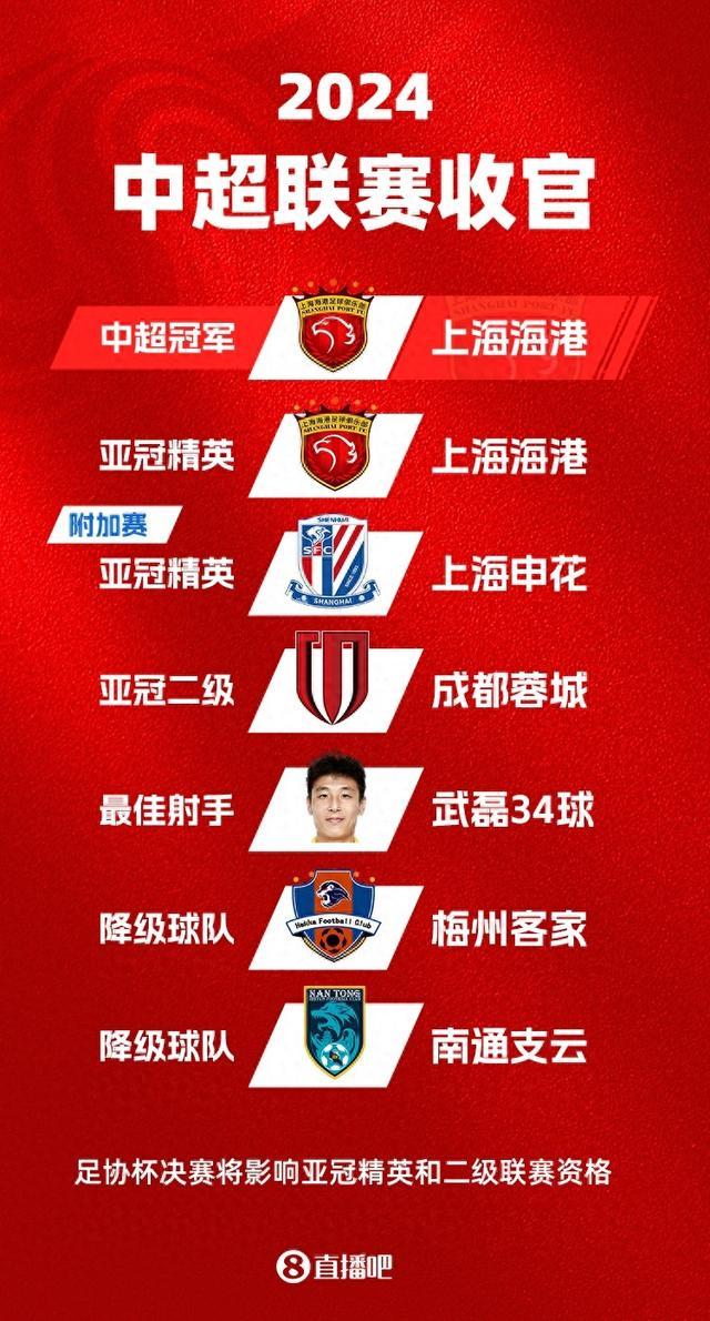 中甲联赛直播平台(中甲联赛直播平台在哪看)  第2张