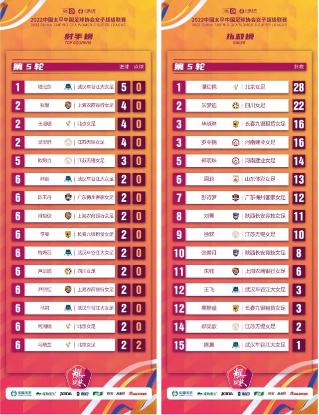 包含女足世界排名一览表2022的词条  第1张