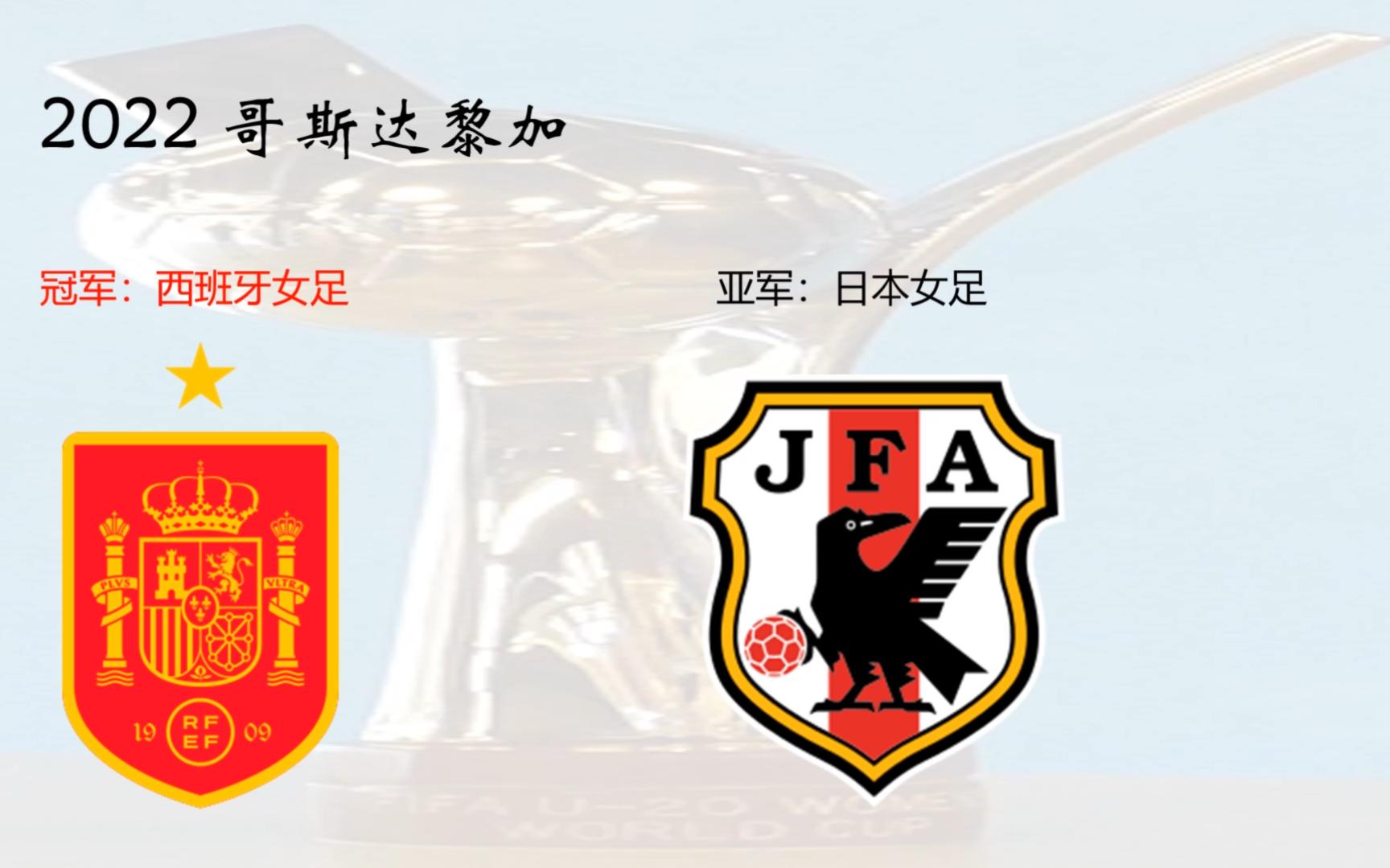 包含女足世界排名一览表2022的词条  第2张