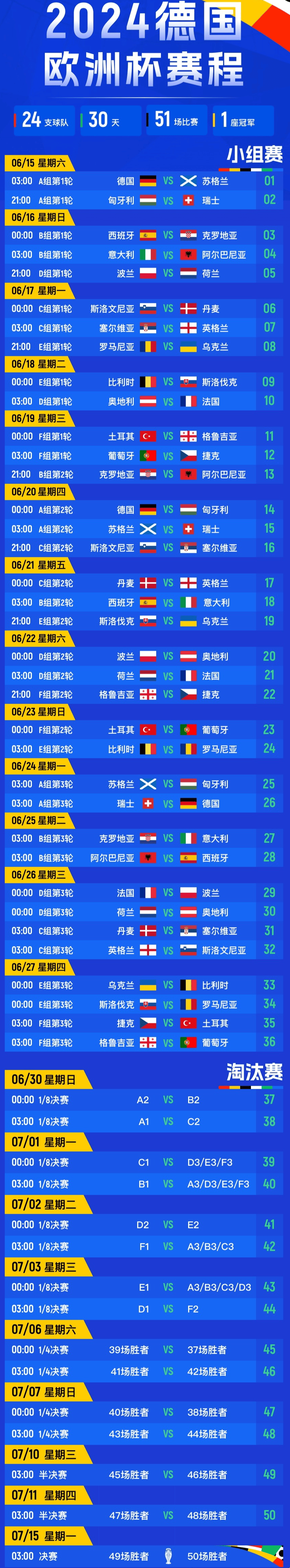 欧洲杯2021赛程时间表决赛(欧洲杯2021赛程时间表最新版)  第2张