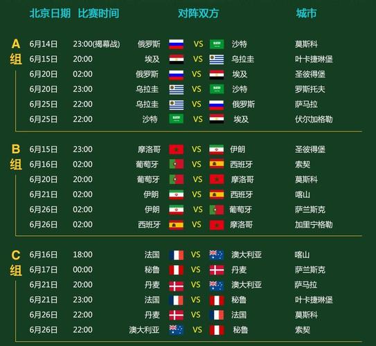 2018年俄罗斯世界杯赛程表(2018年俄罗斯世界杯非常精彩)  第2张