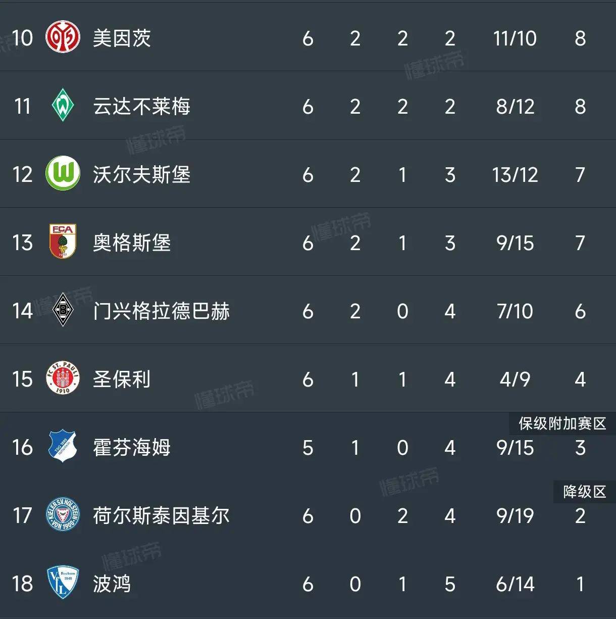 德乙联赛积分榜(德乙联赛积分榜DS足球)  第1张