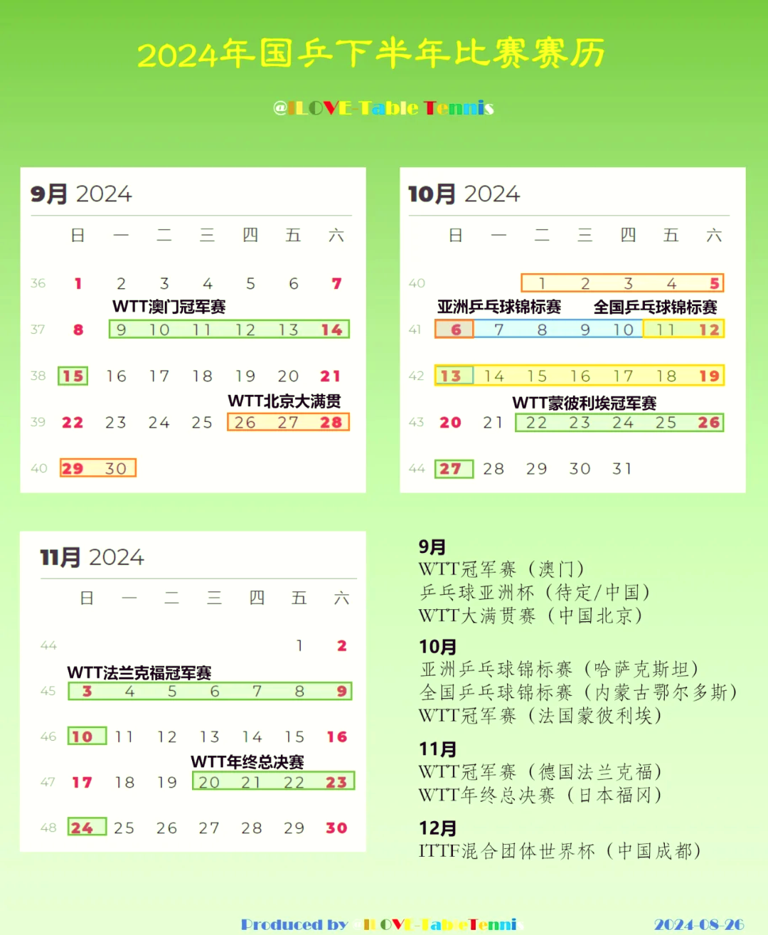 2024全部比赛时间表乒乓(2024全部比赛时间表乒乓312)  第2张