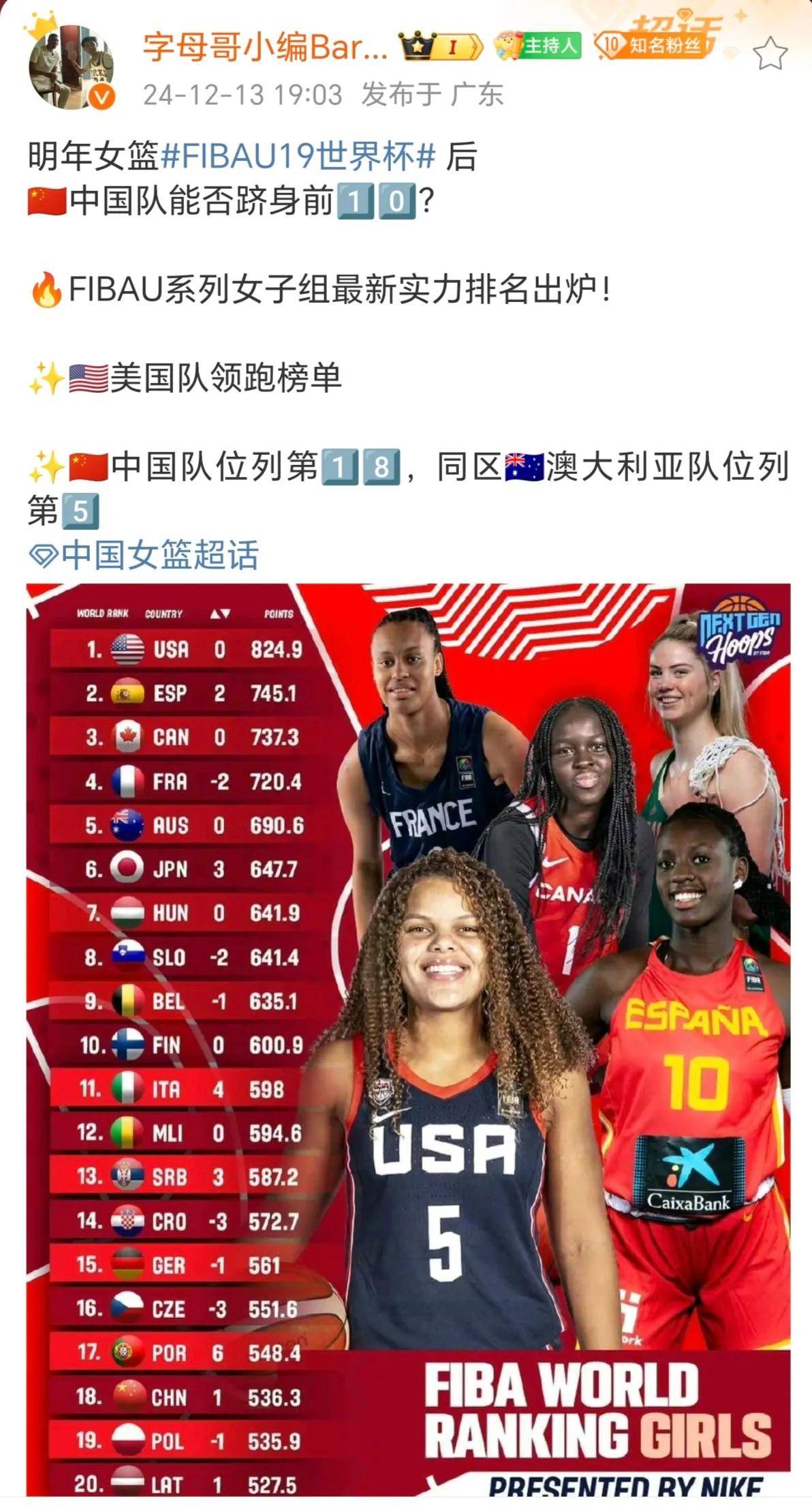 中国女篮世界杯排名(中国女篮世界最新排名)  第1张