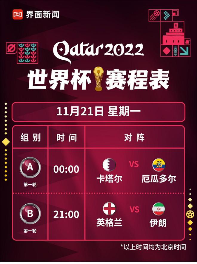 2022世界杯小组赛赛程(2022世界杯小组赛赛程结果)  第1张