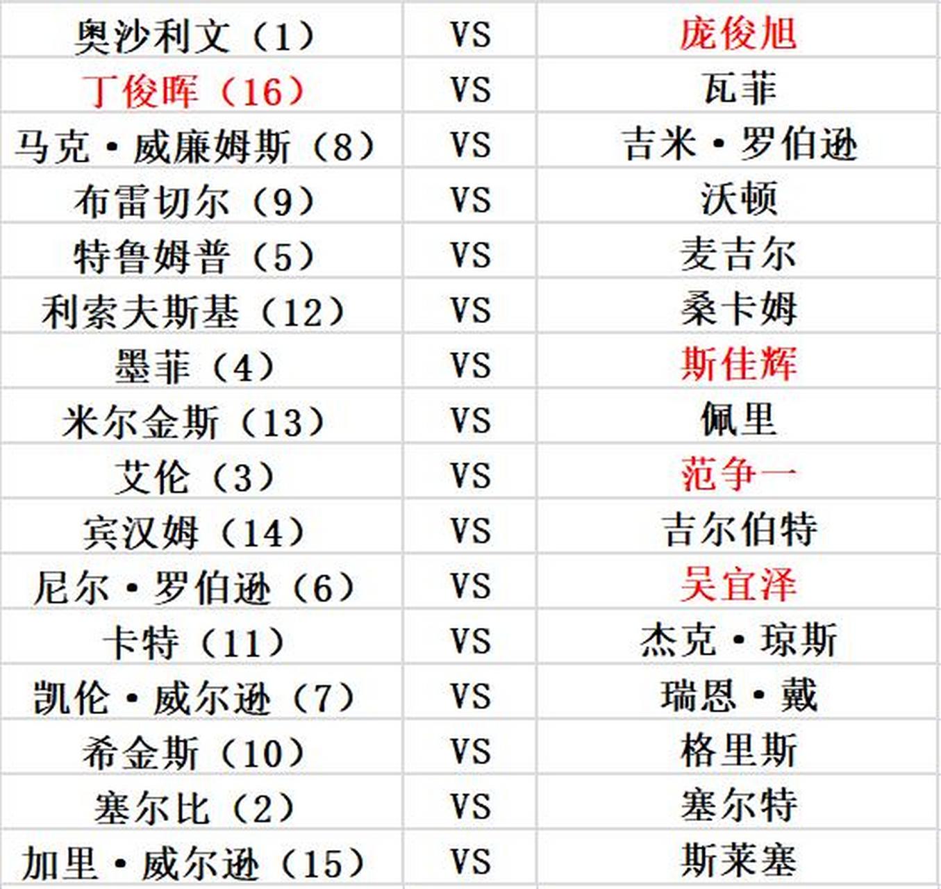 2023年世锦赛赛程表(2023年世锦赛赛程表格)  第1张