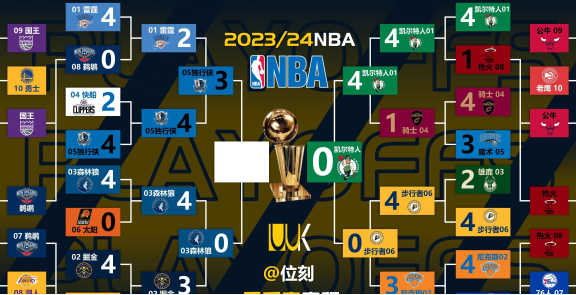nba总决赛赛程表(nba总决赛赛程表最新)  第1张