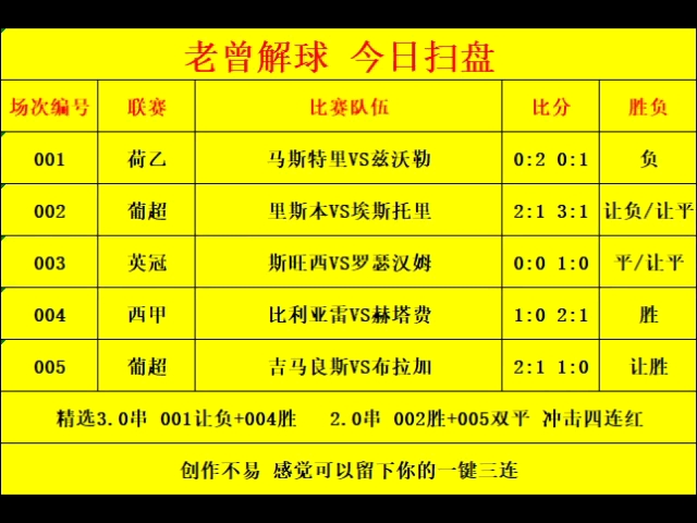 竞彩足球分析预测(竞彩足球分析预测中国网)  第1张