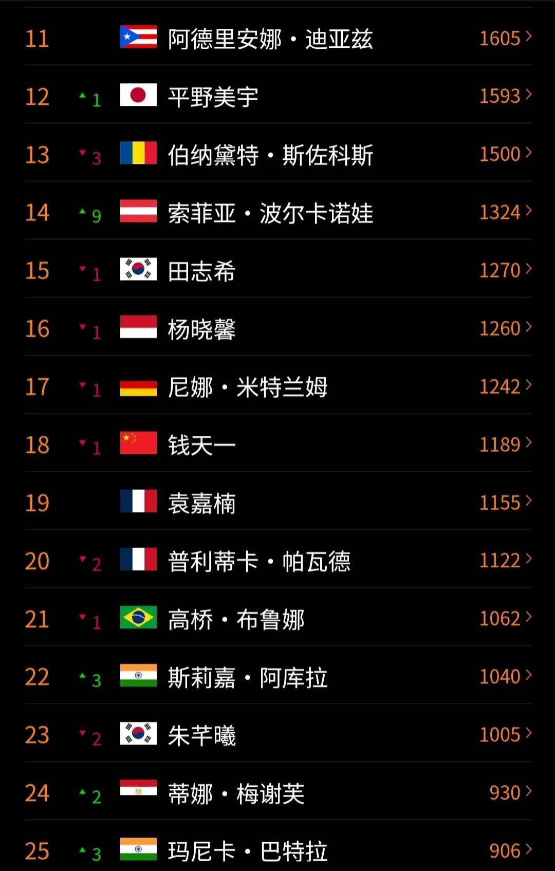 世界杯成绩排名榜(世界杯排行榜2020)  第1张