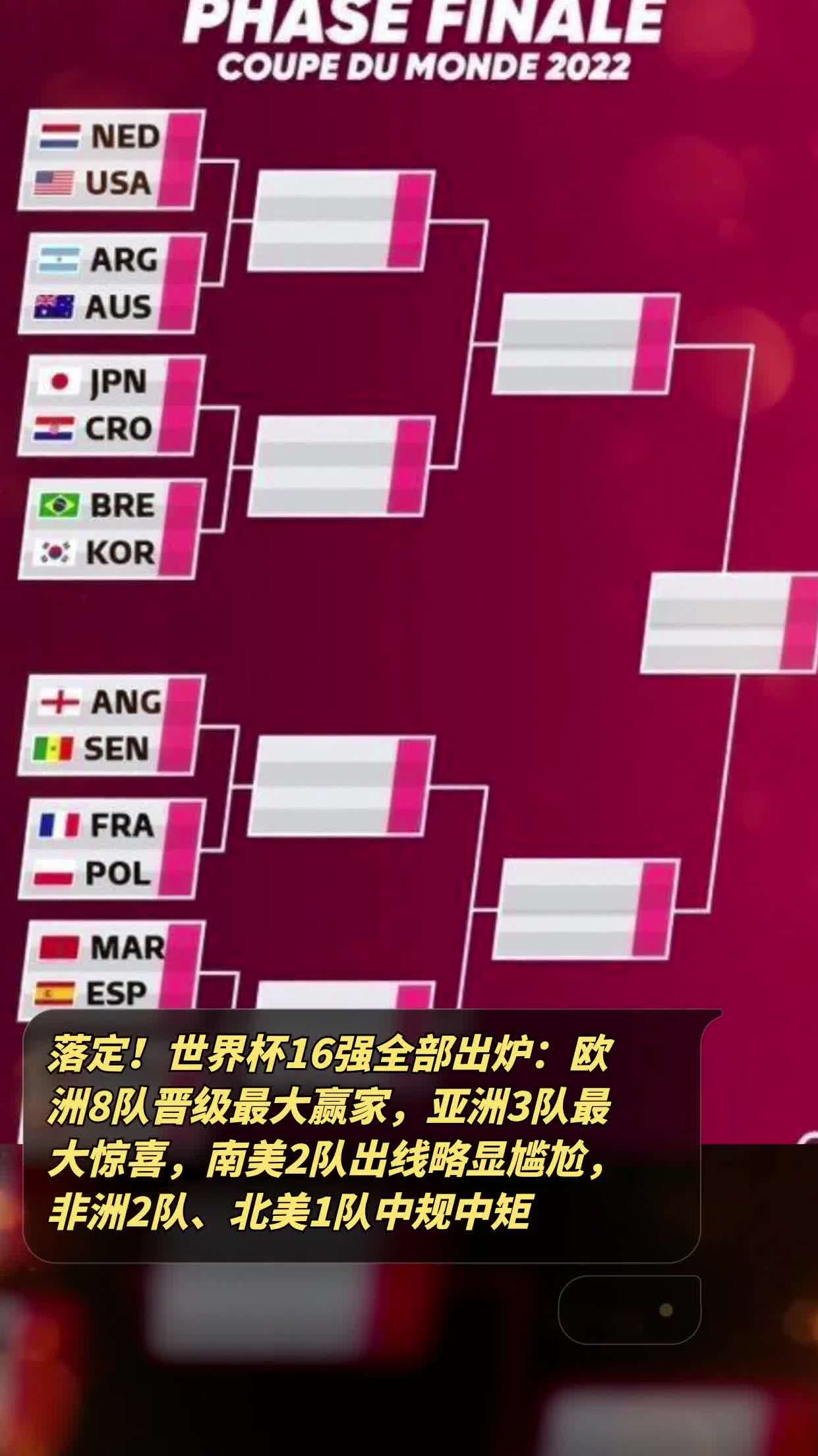 世界杯16强出炉(世界杯16强出炉女单)  第2张