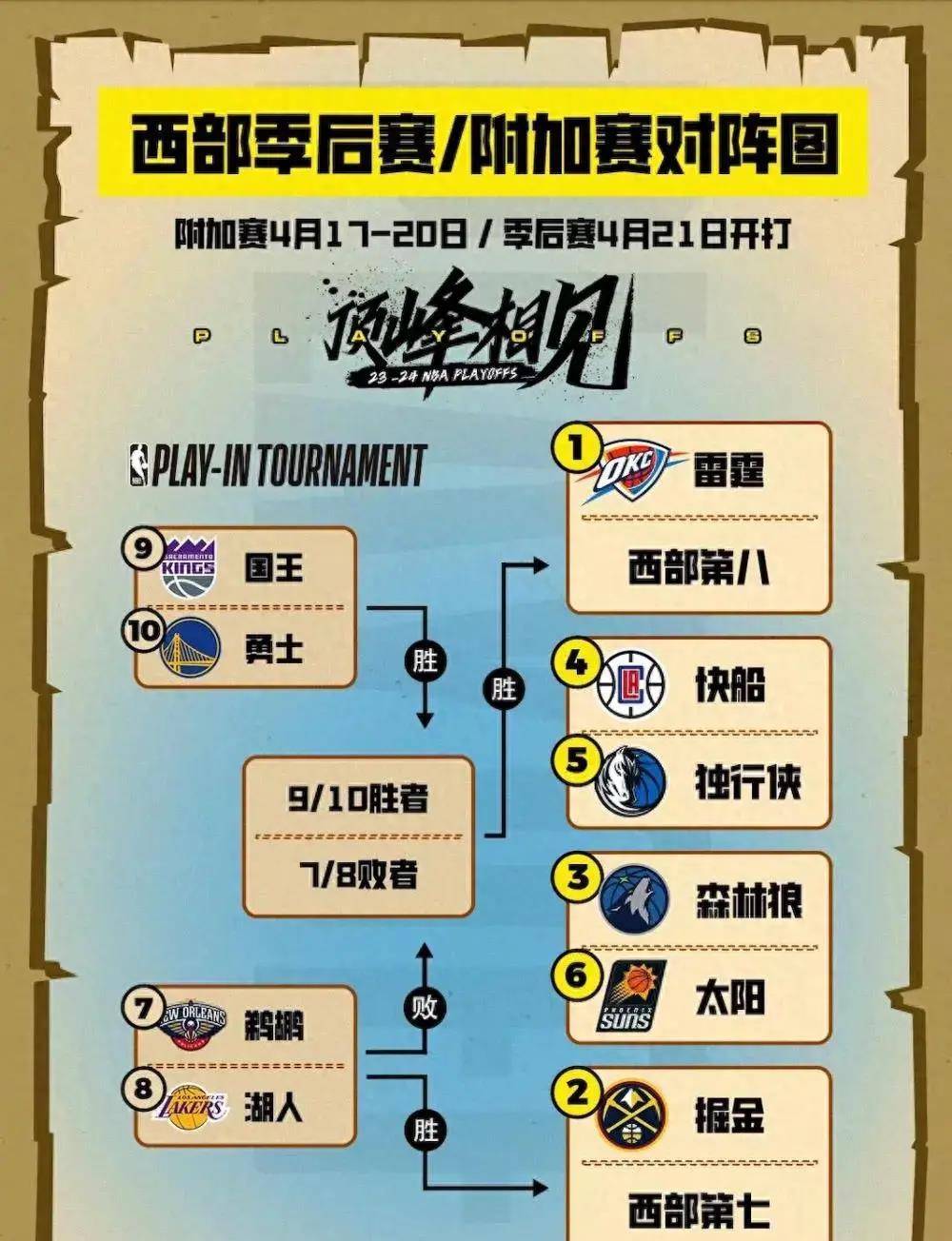 2021nba总决赛赛程(2021nba总决赛比赛时间)  第1张