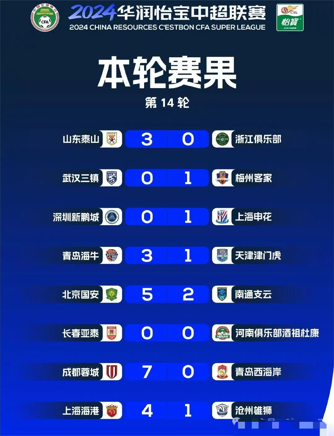 中超联赛时间(2025年中超联赛时间)  第1张