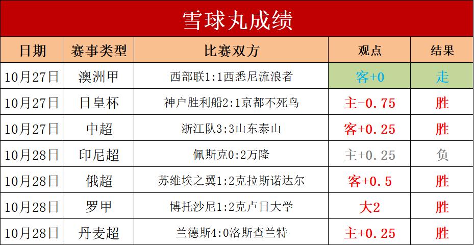 球探比分即时足球比分捷报love(球探比分即时足球比分捷报love心脏早搏)  第2张