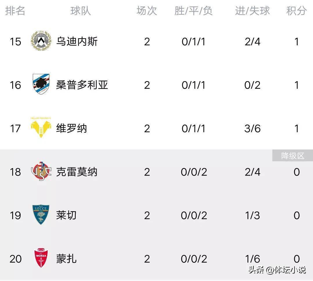 那不勒斯对克雷莫纳比分(那不勒斯对阵拉齐奥比分预测)  第1张