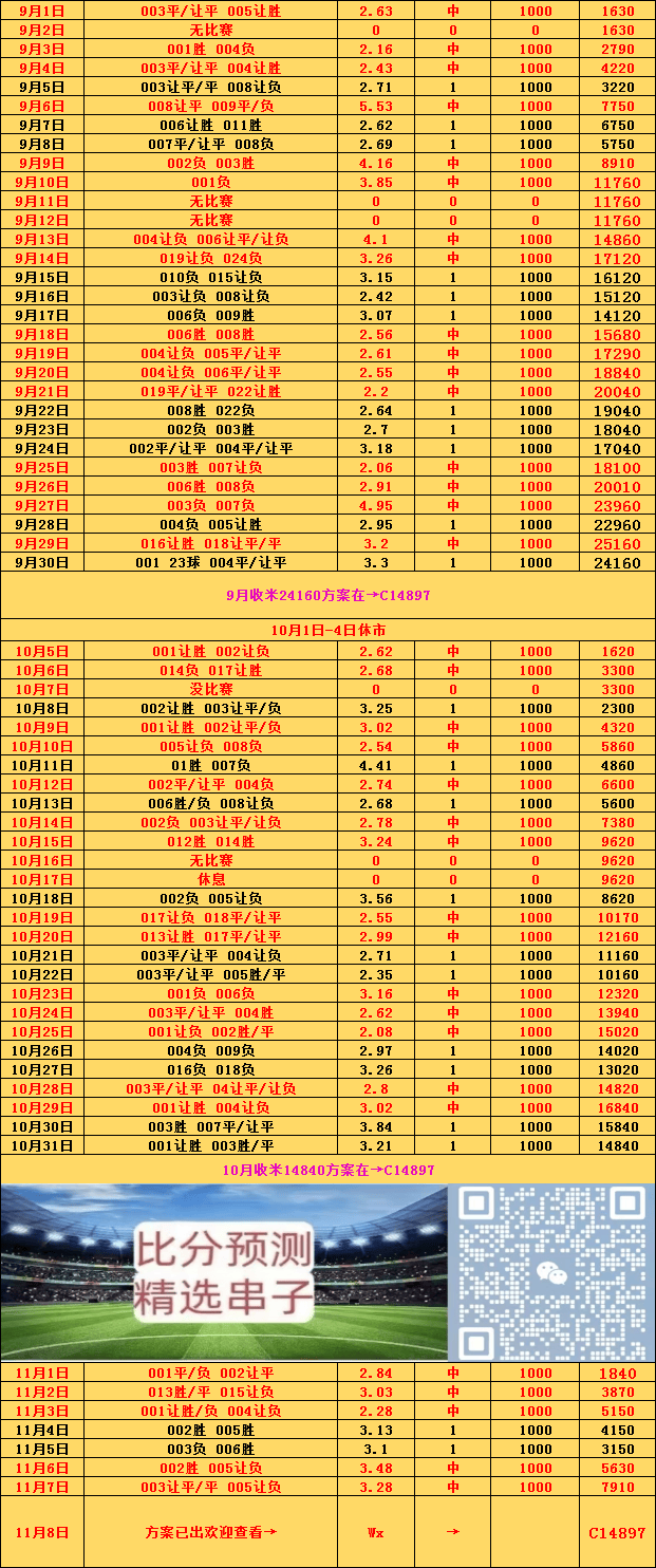 曼联vs埃弗顿比分预测(联赛杯阿森纳主场02纽卡)  第1张