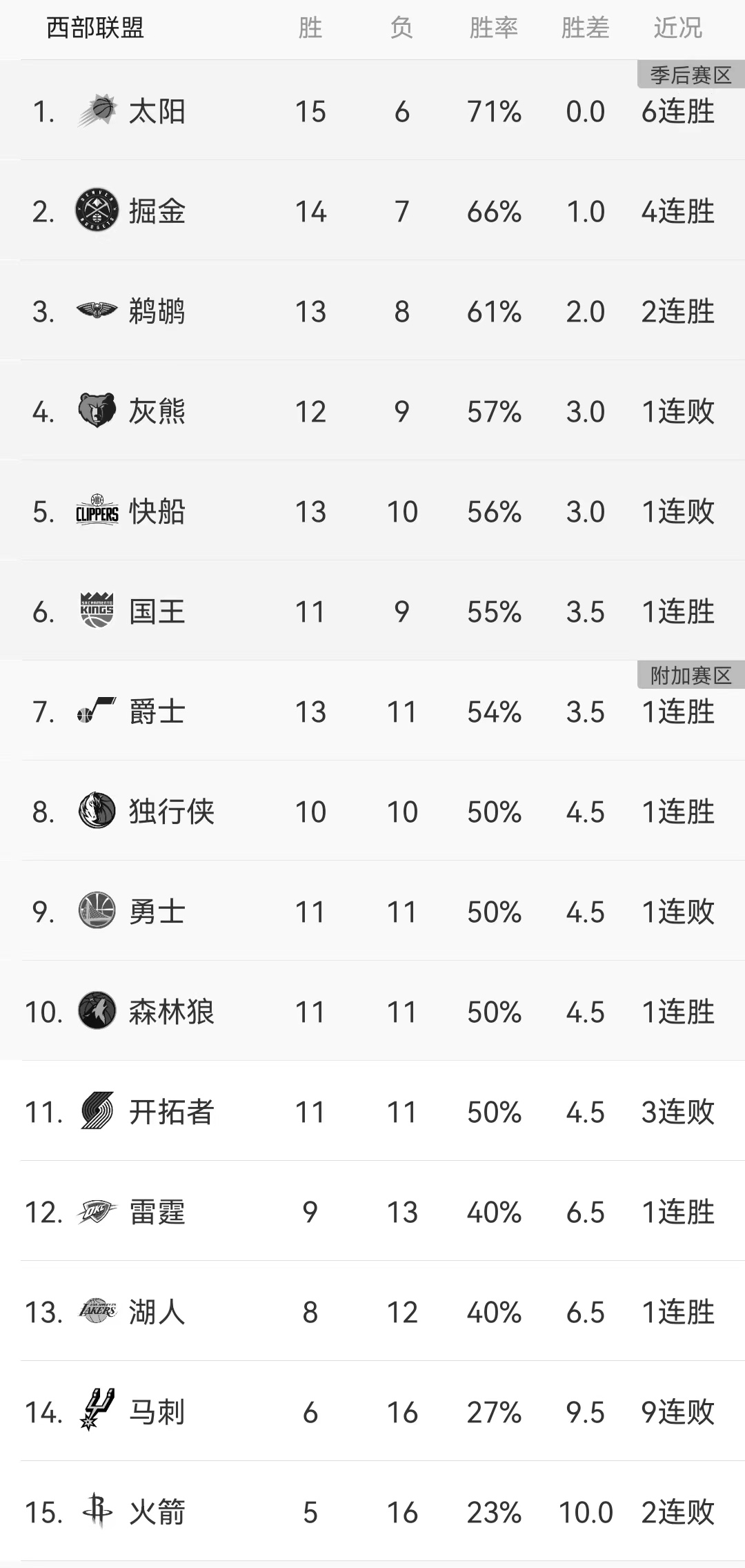 nba今日战报及最新排名(雨燕360体育免费直播nba)  第1张