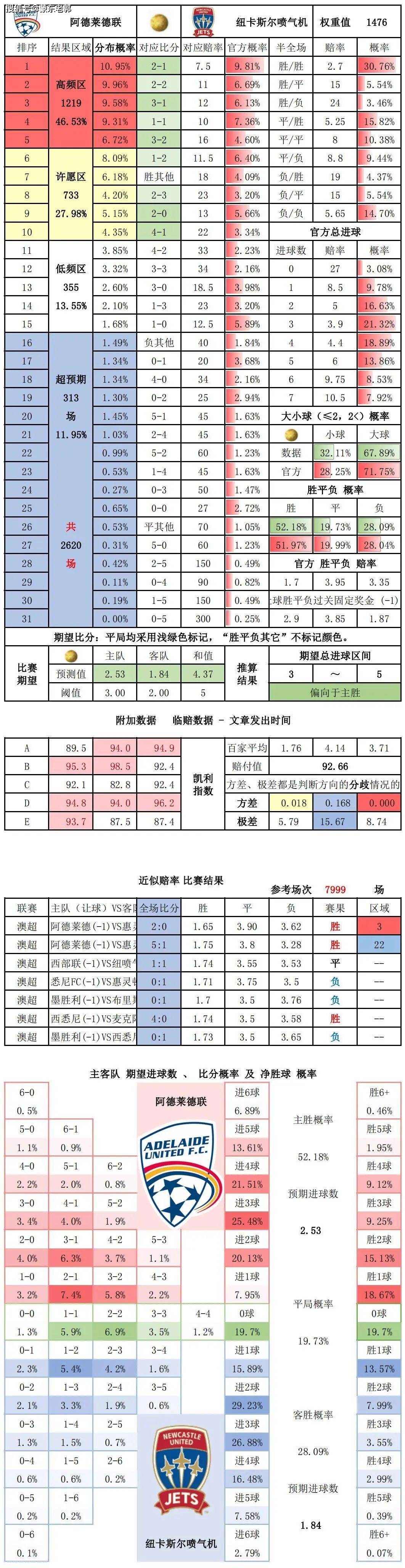 新浪即时比分(即时比分新浪体育)  第2张