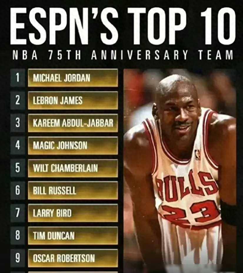 nba历史篮板榜(nba历史篮板榜前十名)  第2张