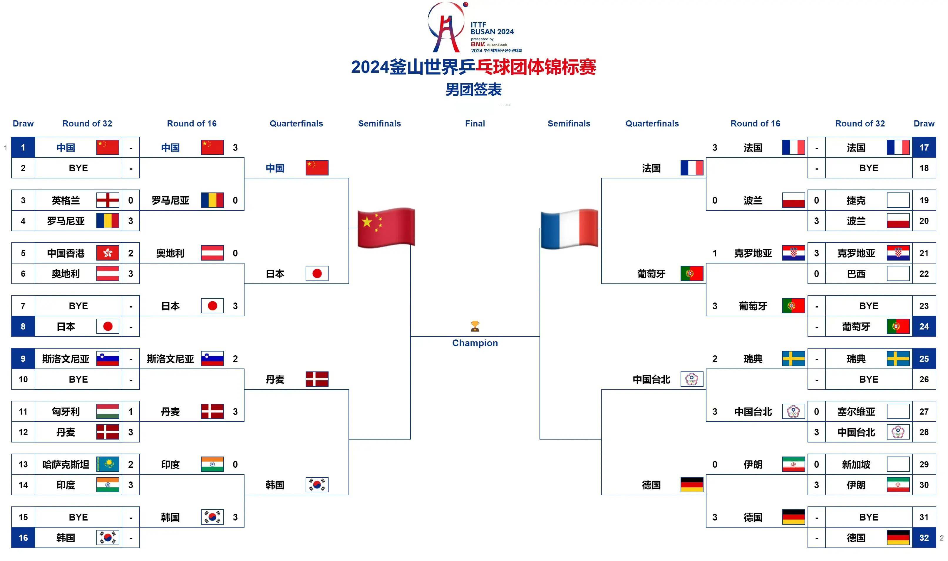 国乒今日赛程安排(国乒今日赛程安排樊振东)  第2张