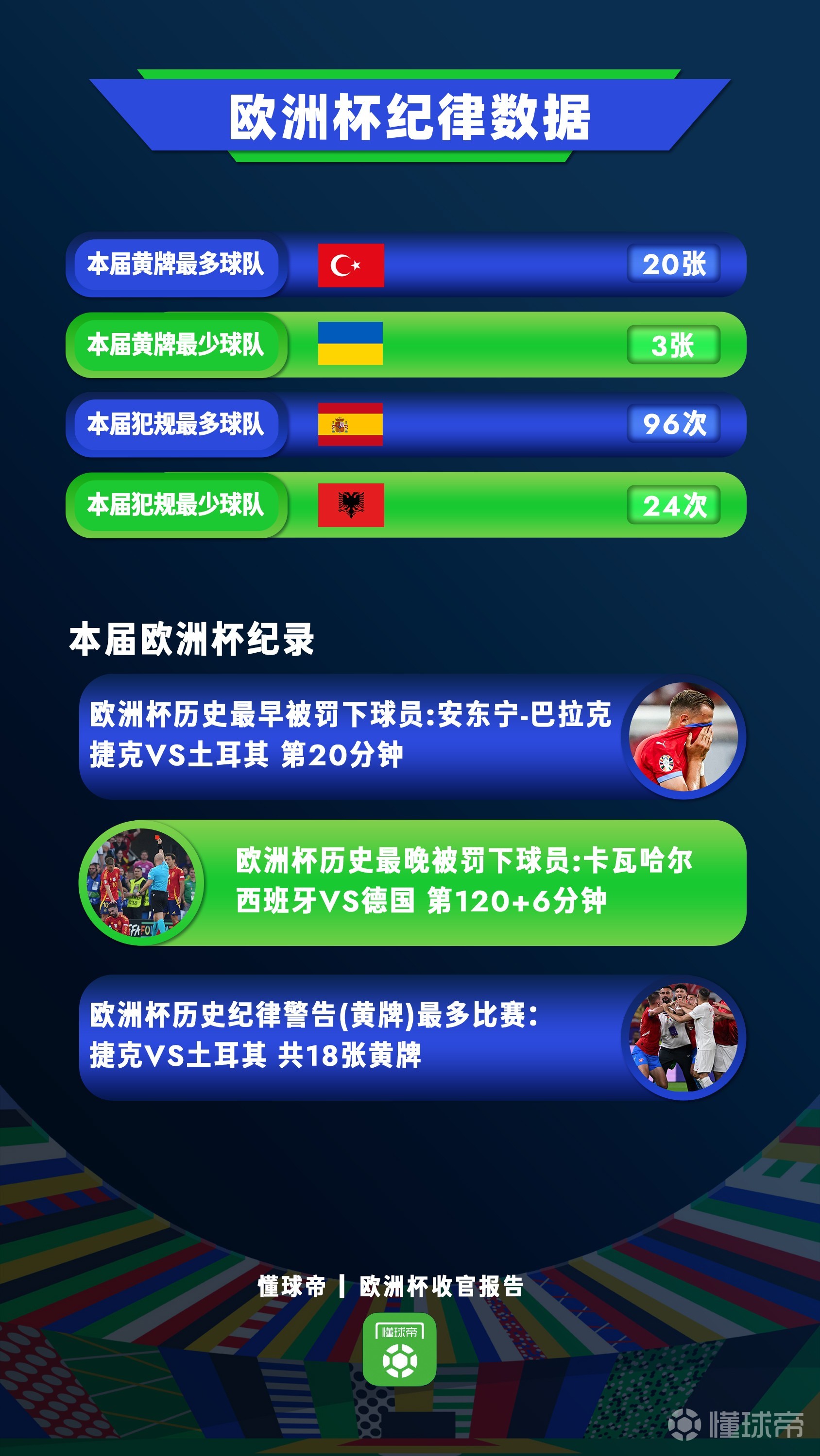欧洲杯几年一届(欧洲杯几年一届举办多少天)  第2张