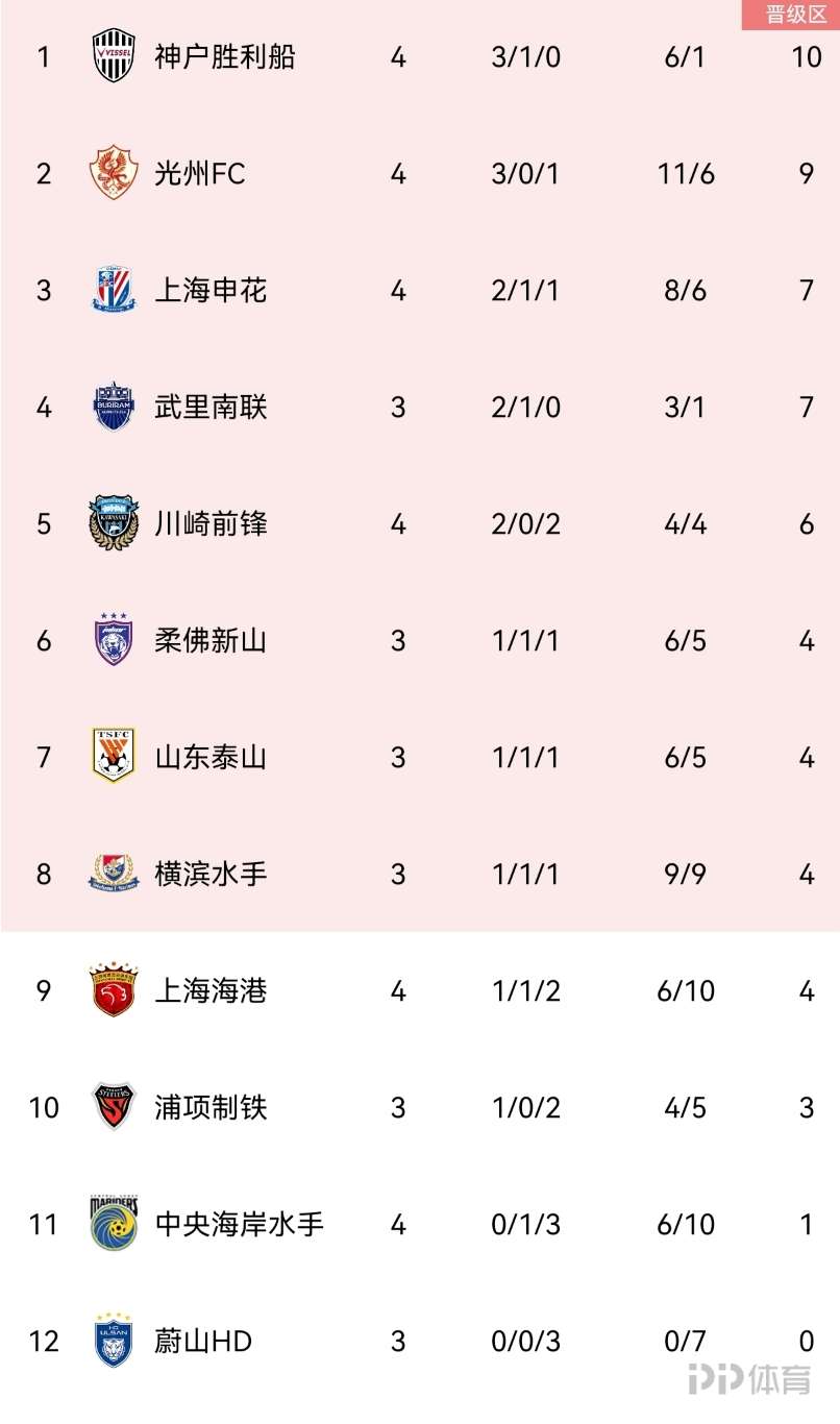 亚冠名额分配(亚冠名额分配中超3+1什么意思)  第1张
