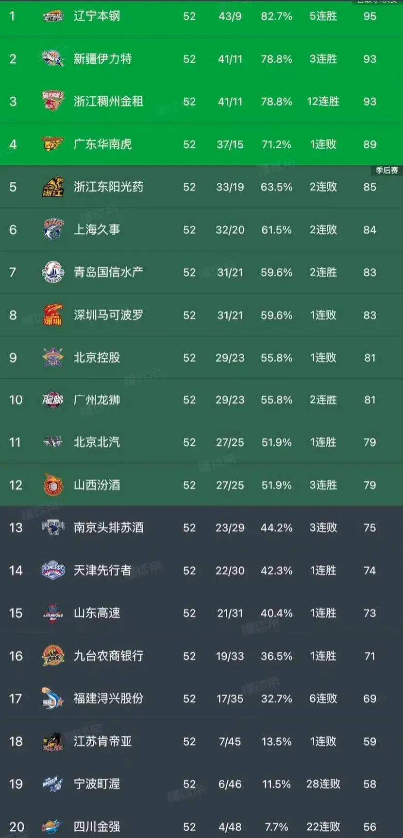 cba直播赛程(cba直播赛程安排)  第1张
