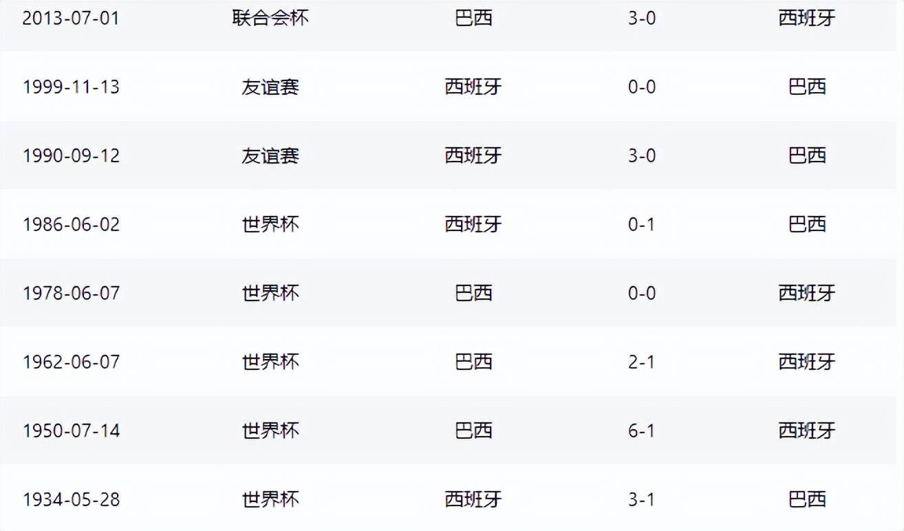 巴西vs阿根廷比分(巴西队vs阿根廷队比分多少)  第2张