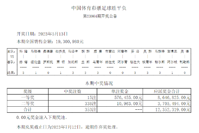 挪超积分榜新浪(挪超最新积分排名)  第2张