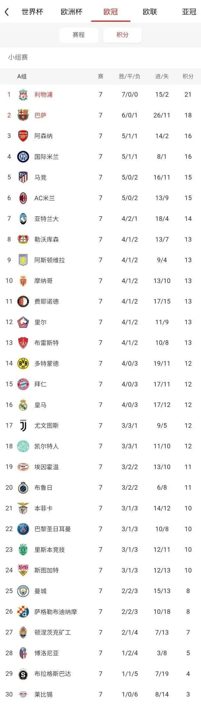 2022欧冠16强比赛时间(2022欧冠16强对阵图及赛程表)  第2张