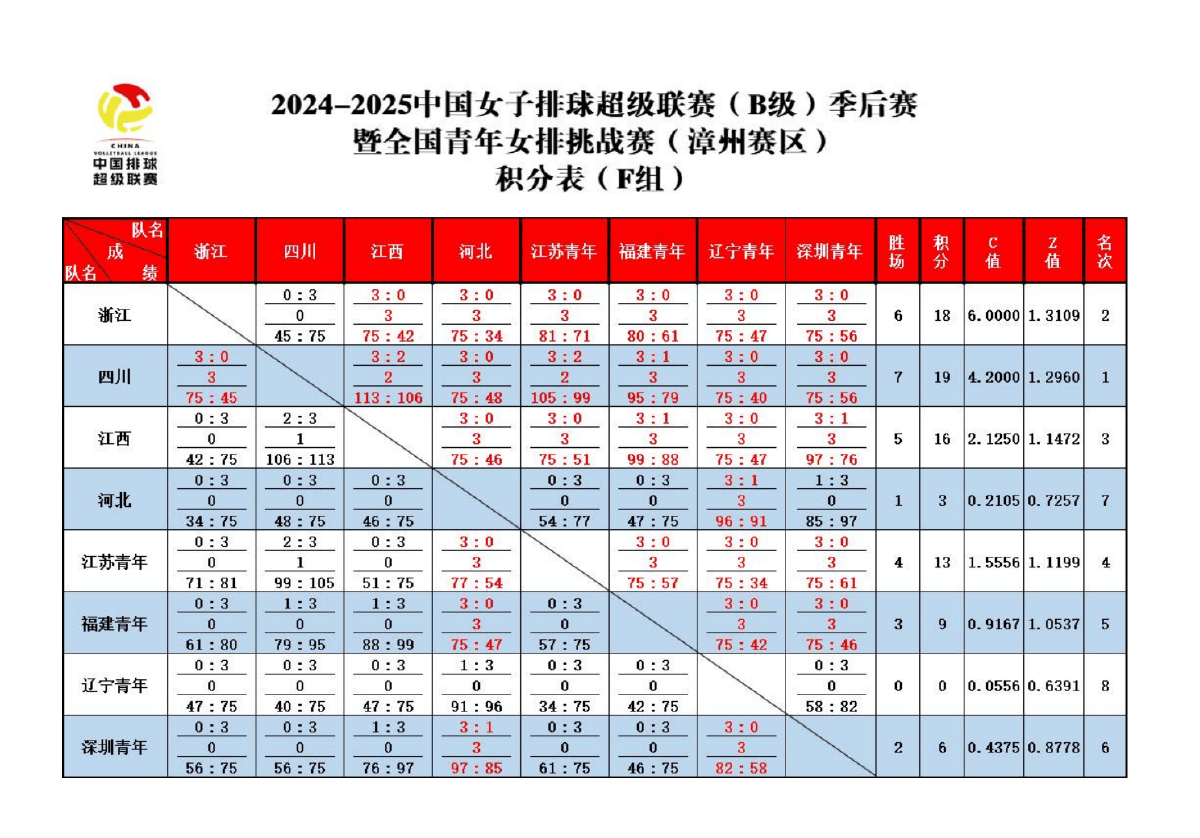 女排目前积分榜(女排目前积分榜中国对土耳其)  第1张