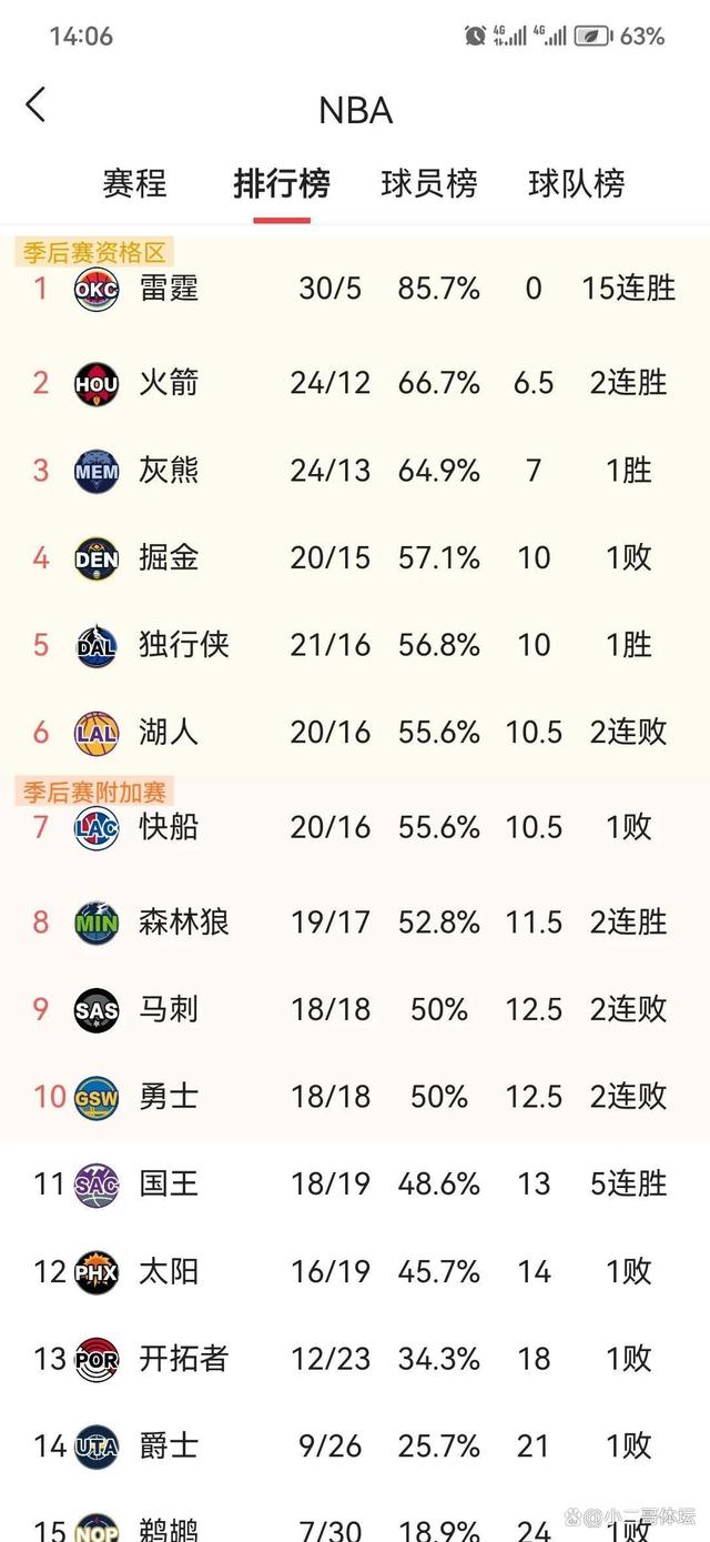 nba现役最强十人(nba现役最强球员排行榜)  第2张