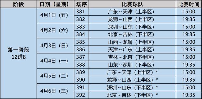 2022年cba季后赛安排表(2021年cba季后赛什么时间开始)  第2张