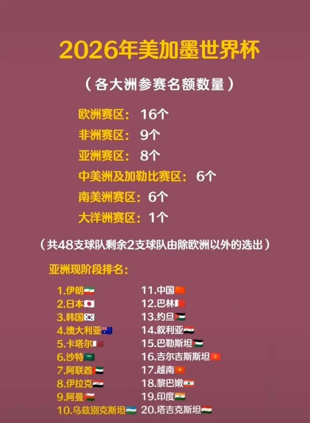 2026世界杯预选赛赛程表(2026世界杯预选赛赛程表欧洲区)  第1张