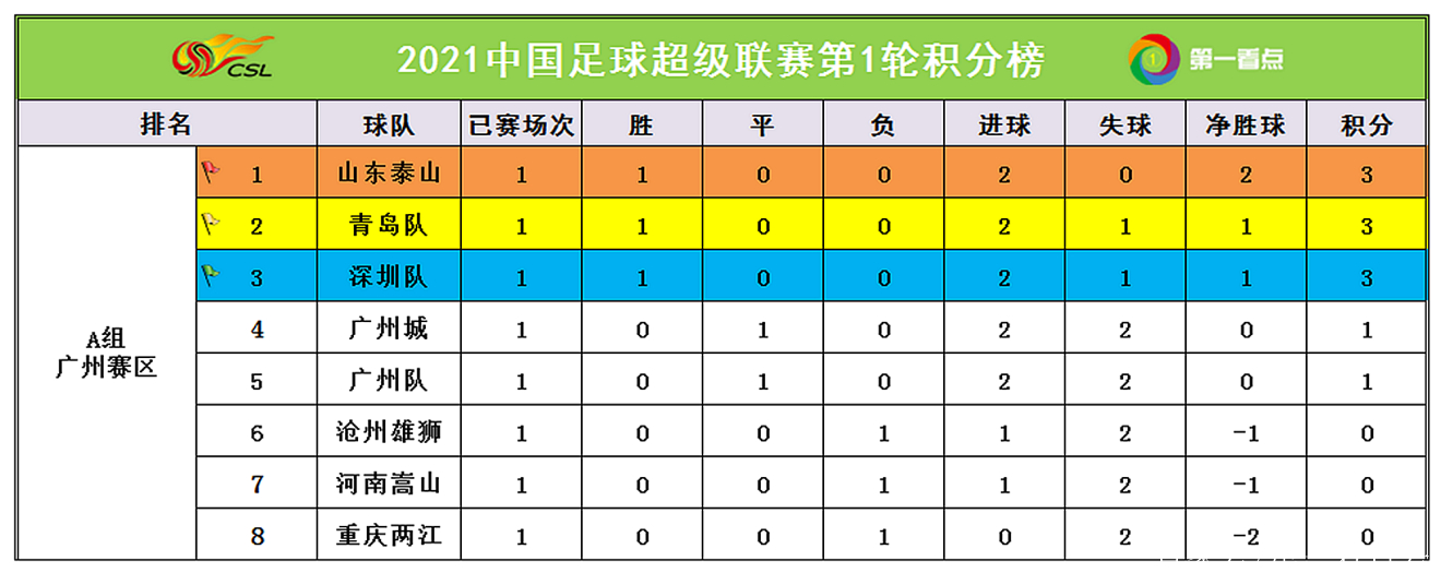 中超积分榜2021最新排名榜的简单介绍  第1张
