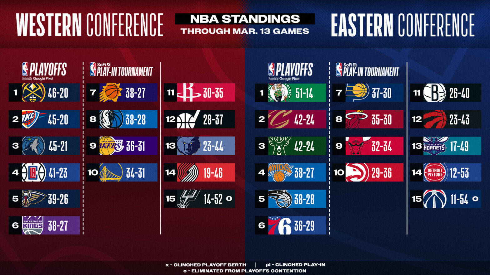 nba季前赛一共多少场(nba季前赛一共多少场比赛)  第2张