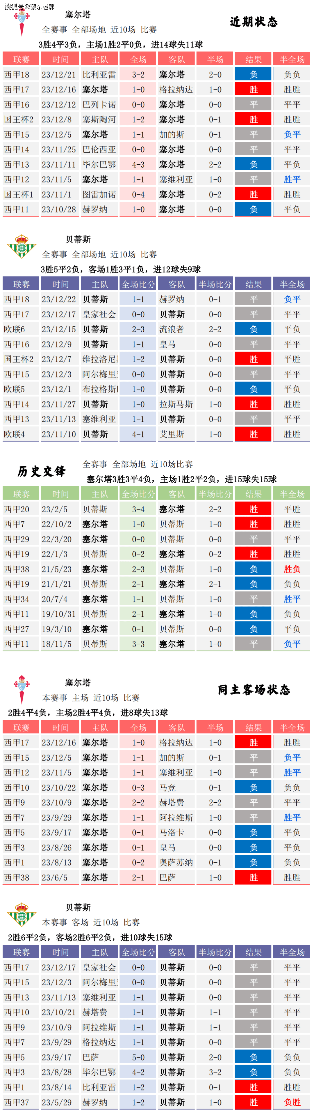 新浪足球比分(新浪足球彩票比分)  第1张