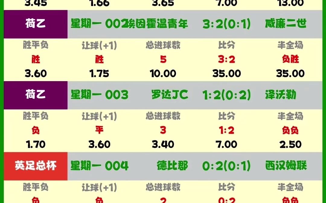 足球最新竞彩结果(足球最新竞彩结果平胜平负)  第2张