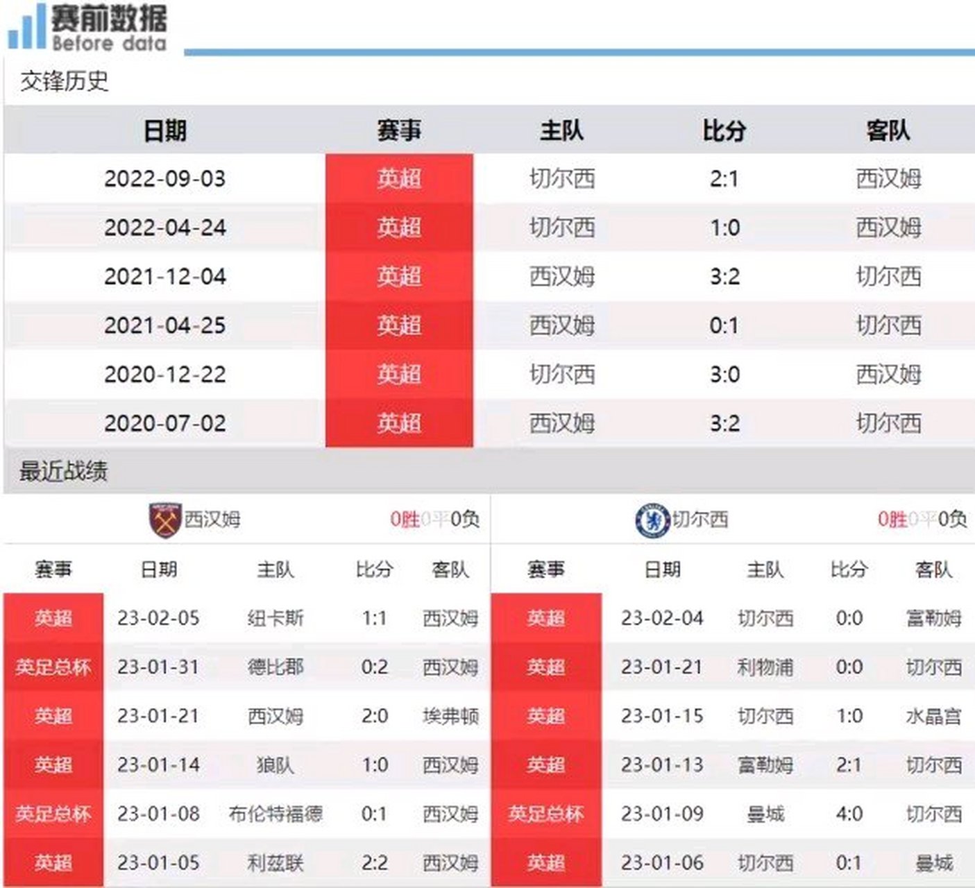 今日英超比分预测(今日英超直播)  第1张