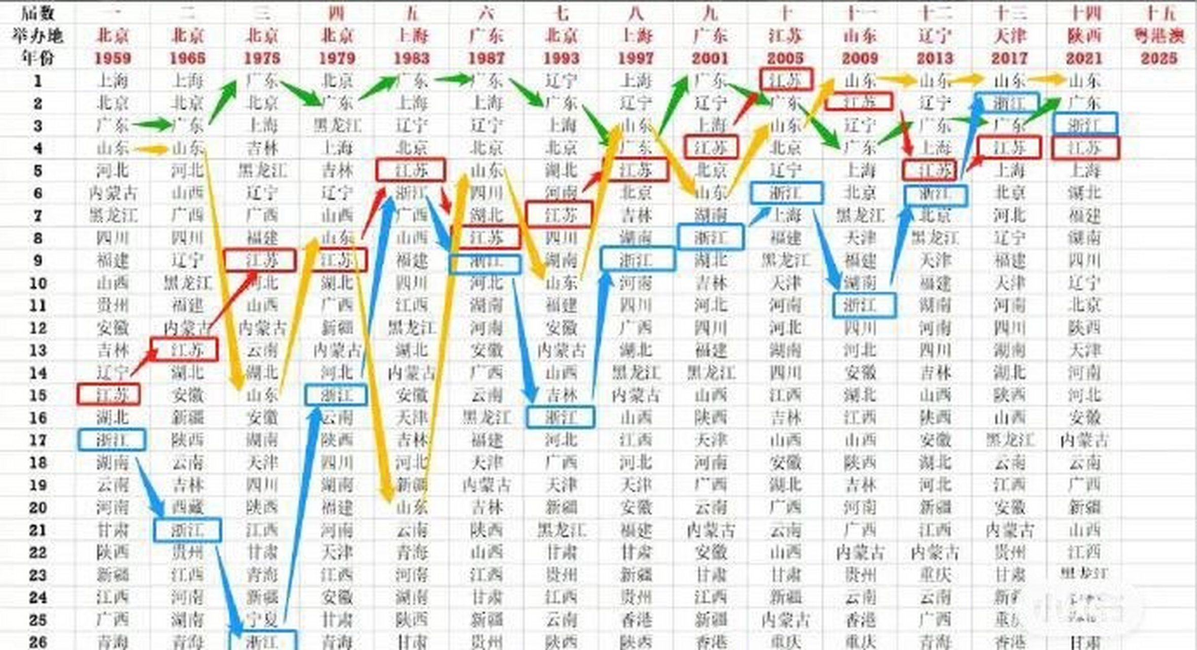 全运会奖牌榜(2024年全运会奖牌榜)  第1张