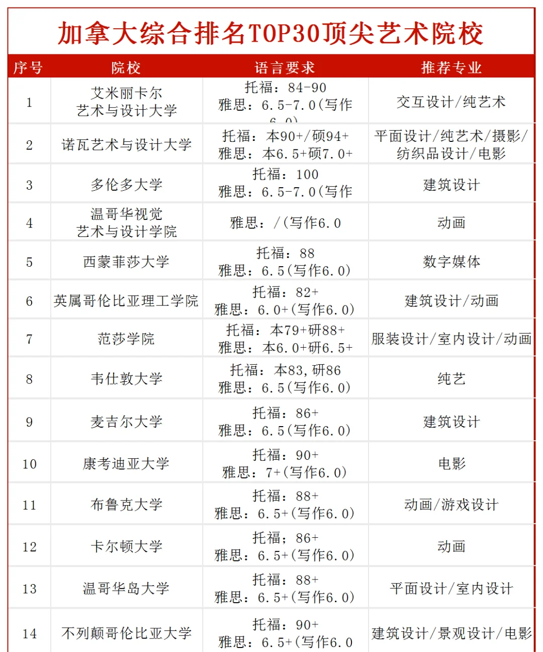 世界艺术类大学排名一览表(世界艺术类大学排名榜)  第1张