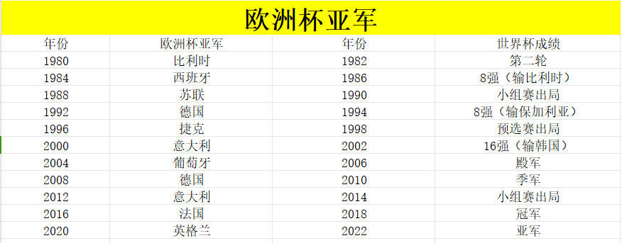 历届美洲杯冠军(历届美洲杯冠军列表)  第1张