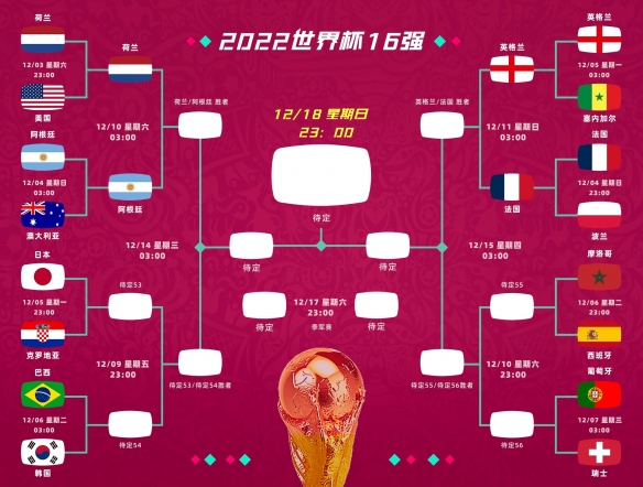 2022世界杯赛程表时间(2022世界杯赛程表时间表格)  第2张