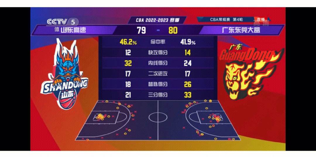 篮球90vs即时比分(即时比分90分vs篮球)  第1张