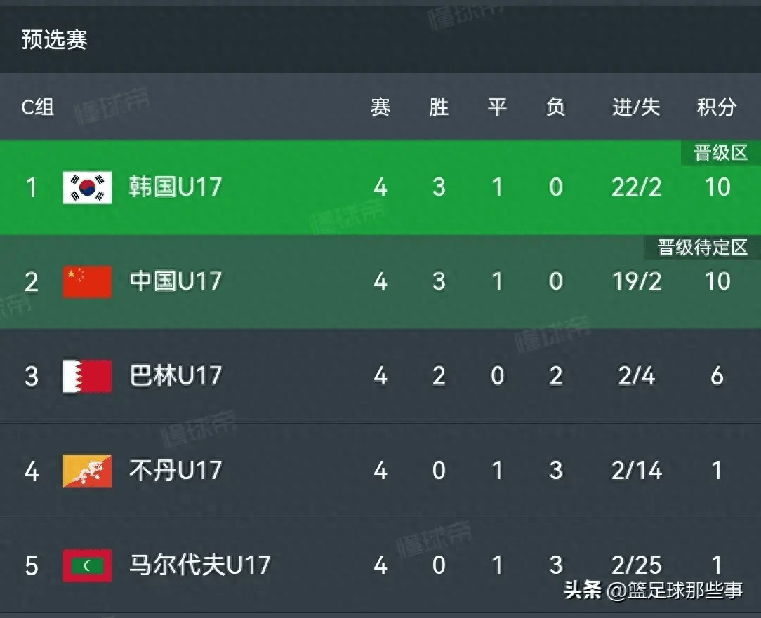 2022世界杯韩国战绩(2022世界杯韩国战绩如何)  第2张