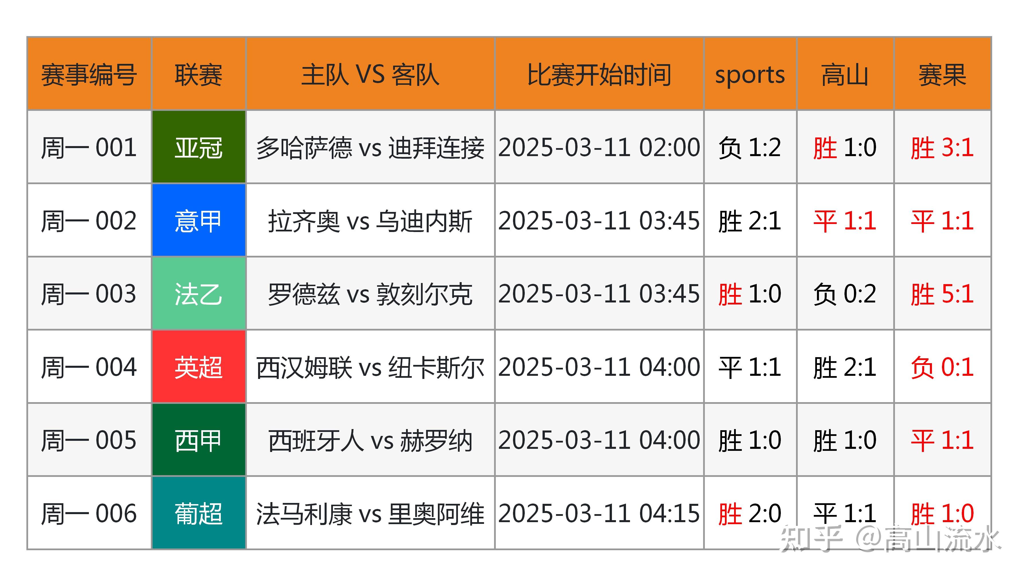 足球大数据精准分析(足球大数据精准分析系统)  第1张