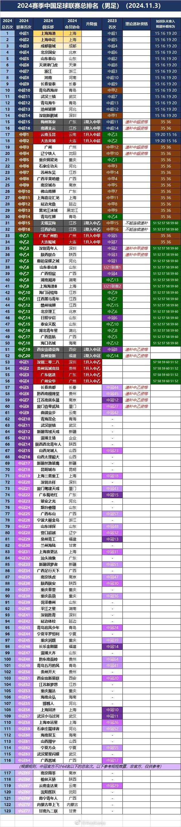 足球十大联赛排名(足球十大联赛排名顺序)  第2张