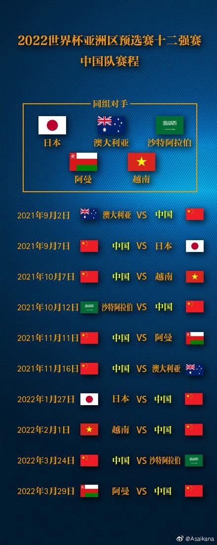12强赛(12强赛积分榜国足排小组倒数第2)  第2张