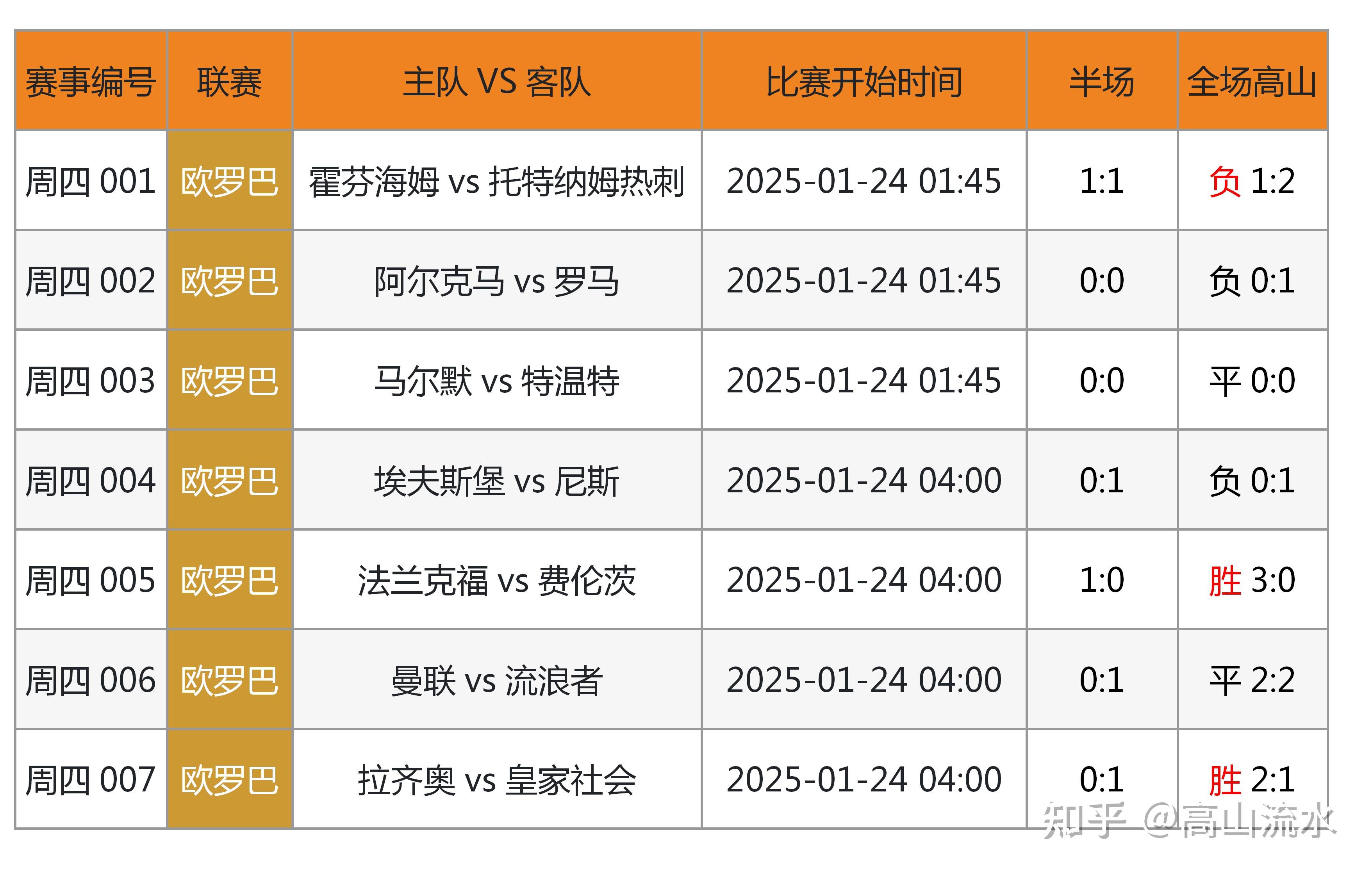 今日竞彩足球推荐预测分析比分(今日竞彩足球推荐分析竞彩足球预测)  第1张