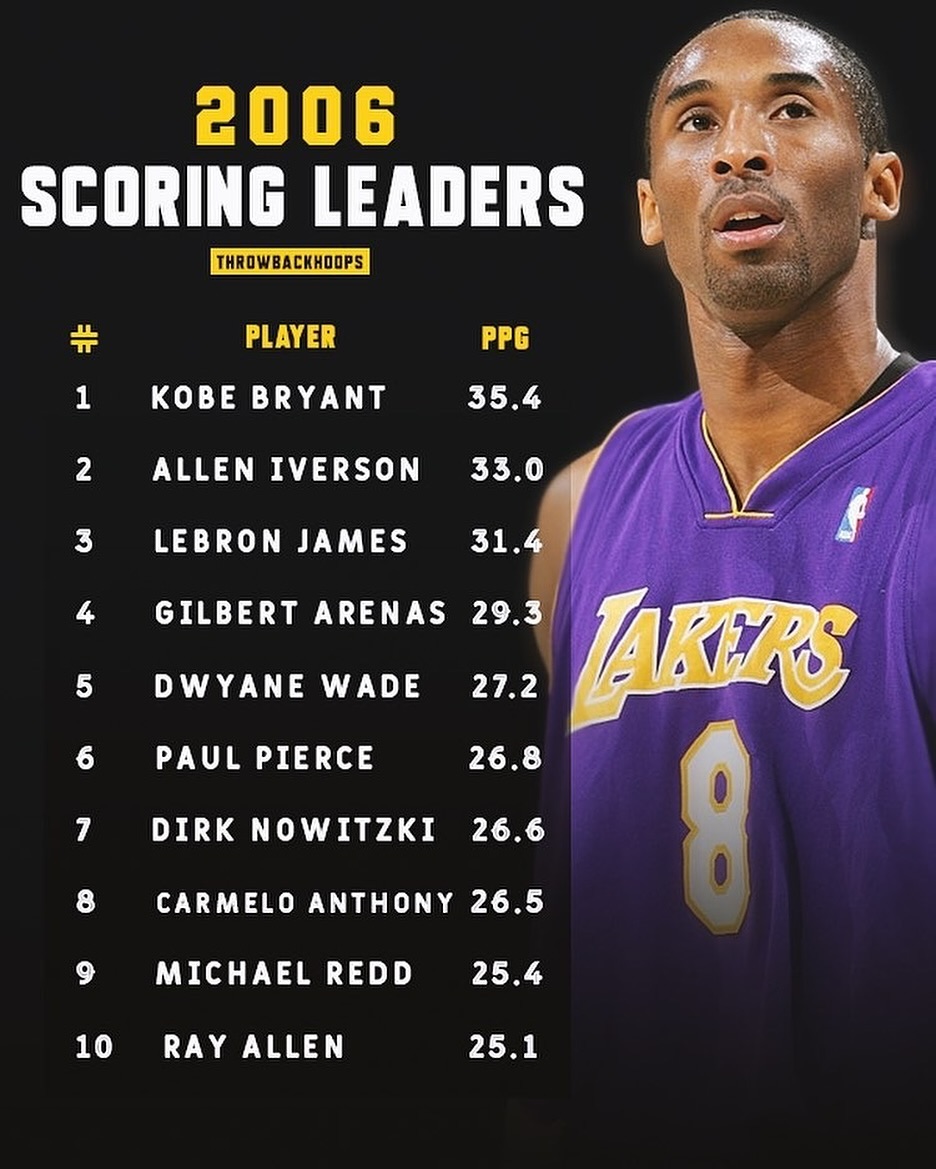 nba历史篮板榜(nba历史篮板榜最新排名前50)  第1张