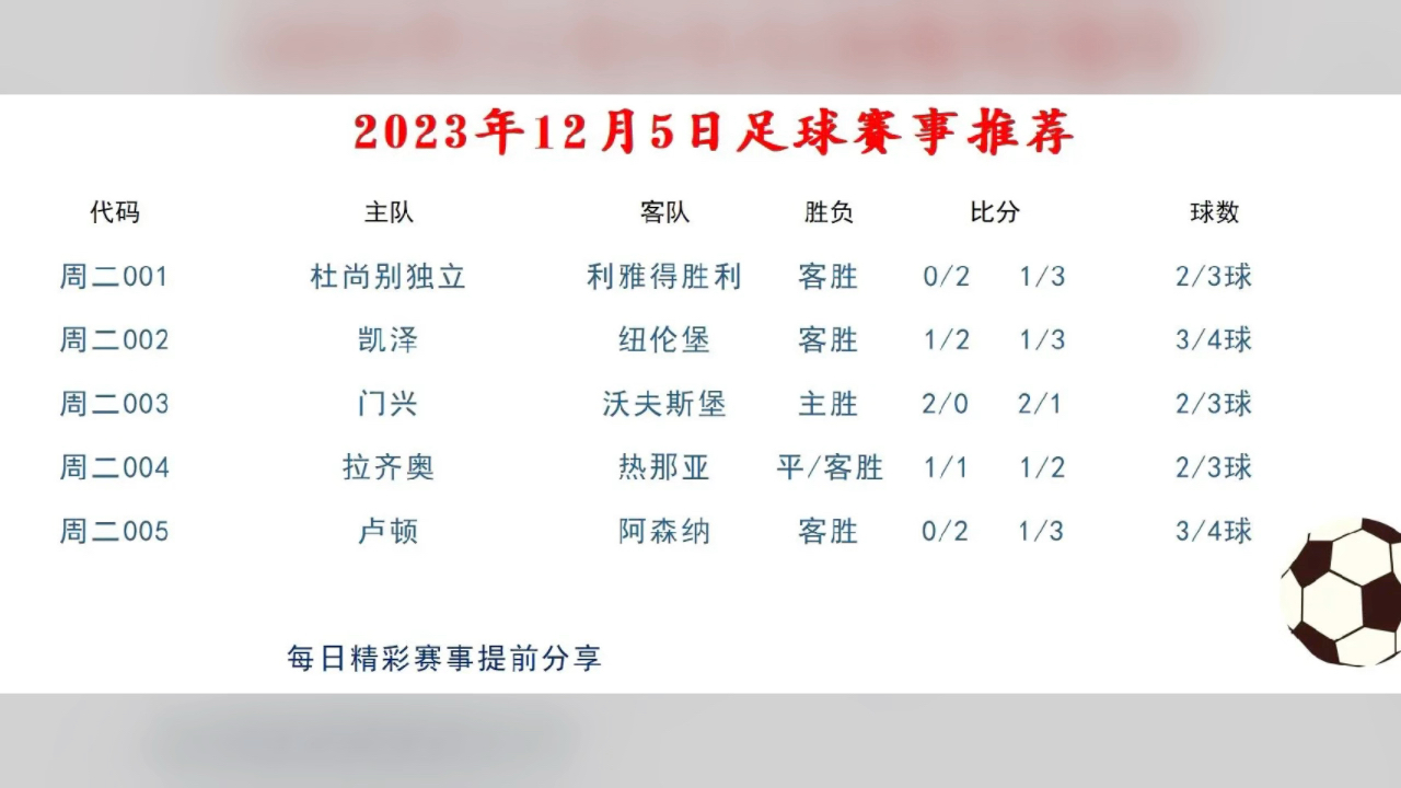 今日足球开奖比分(足球竞彩今日开奖结果查询)  第2张